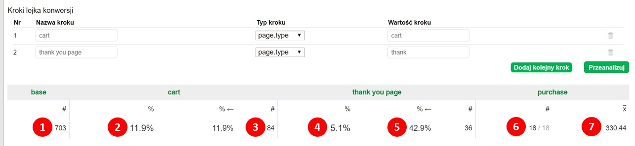 Conversion Funnels - YourCX Support