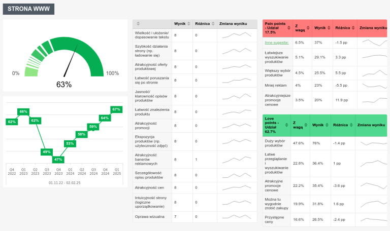 Dashboard Real-time - YourCX Support